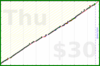 meta/zombiequeen's progress graph