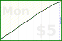 d/sideslide's progress graph