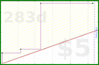 d/storygraph's progress graph
