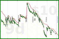 shanaqui/toberead's progress graph