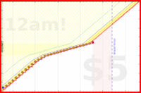 travisp471/ascorbate's progress graph