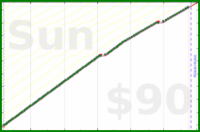 mrneil/shave's progress graph