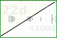 meta/uvi's progress graph