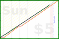 travisp471/inputs-v4's progress graph