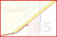 dprianti3/bookthief's progress graph