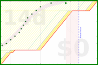 alys/bed_time_good's progress graph