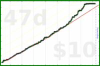 anshuachieves/bigpicture's progress graph