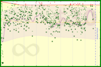 d/mass's progress graph