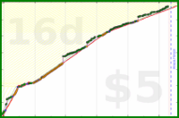kery64/affirms_15_perday's progress graph