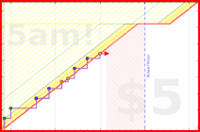olimay/lu's progress graph