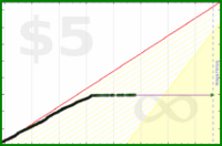 d/bab's progress graph