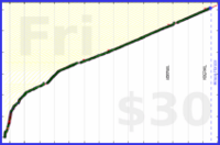 nick/anki's progress graph