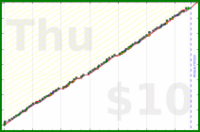 meta/wvi's progress graph