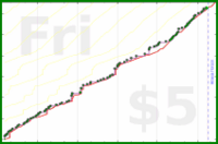 dprianti3/albumfriends's progress graph