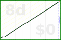 scarabaea/refill_vitamins's progress graph
