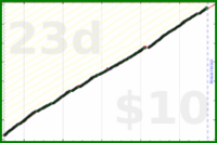 shanaqui/writethosereviews's progress graph
