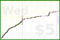 shanaqui/bicolorgemstones's progress graph