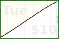 d/squatshot's progress graph