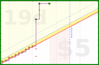 apolyton/expenses's progress graph