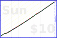 nepomuk/eleven's progress graph
