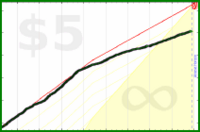 d/smk's progress graph
