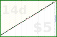 d/parents's progress graph