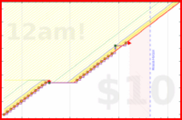kasabianp/posture's progress graph
