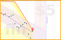 russelldavies/170byendofseptember's progress graph