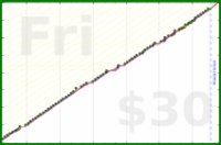 meta/zombiequeen's progress graph