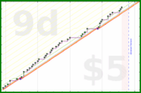 michaelfromyeg/strava's progress graph