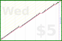 b/manfloss's progress graph