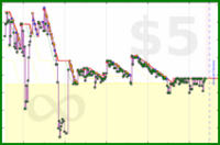 poisson/urgency_load's progress graph