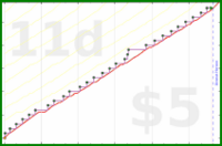b/freshomni's progress graph