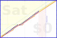 pjh/tagtime's progress graph