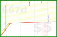 olimay/lute_new's progress graph