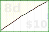 d/tabdeath's progress graph
