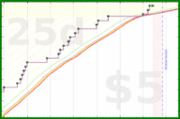 pjh/tubthump's progress graph