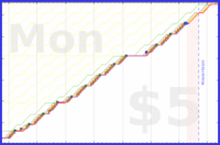 b/paperbox's progress graph