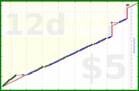 olimay/twentyoneverses's progress graph