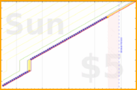 shanaqui/alittletotheleft's progress graph