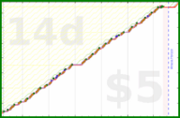 b/freshdink's progress graph