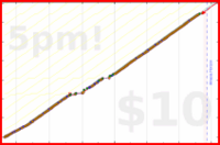 d/freshfry's progress graph