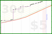 dprianti3/bsshardwaxes's progress graph