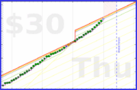 ravyn1983/screentime's progress graph