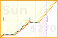 travisp471/design's progress graph