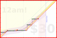 travisp471/stretch's progress graph