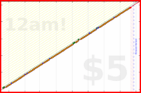 pjpants/factseveryday's progress graph