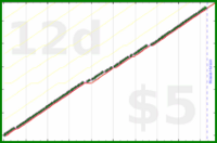 shanaqui/weeklyfocusfinder's progress graph