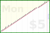 poisson/kitchen_innovations's progress graph