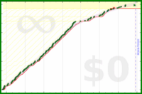 alys/journal_meaningfully's progress graph
